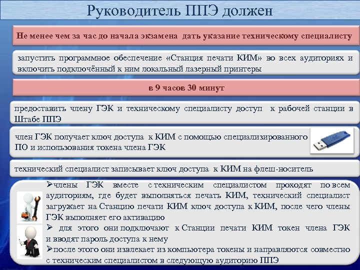 Руководитель ППЭ должен Не менее чем за час до начала экзамена дать указание техническому