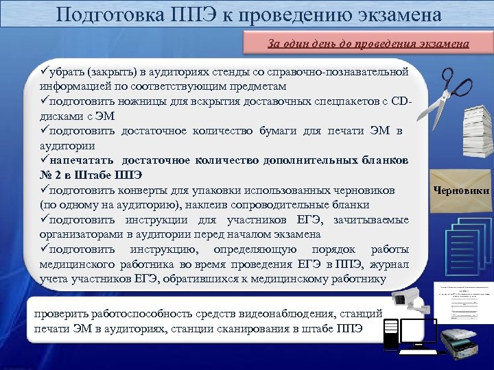 Подготовка ППЭ к проведению экзамена За один день до проведения экзамена üубрать (закрыть) в