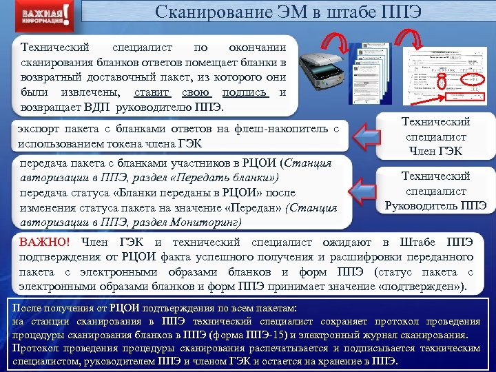 Личный кабинет технического специалиста ппэ