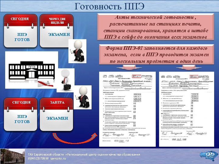 Готовность ППЭ СЕГОДНЯ ЧЕРЕЗ ДВЕ НЕДЕЛИ недели ППЭ ГОТОВ ЭКЗАМЕН Акты технической готовности ,