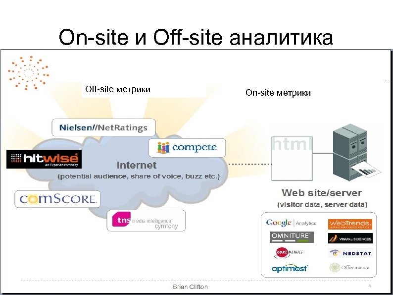 On-site и Off-site аналитика Off-site метрики On-site метрики 