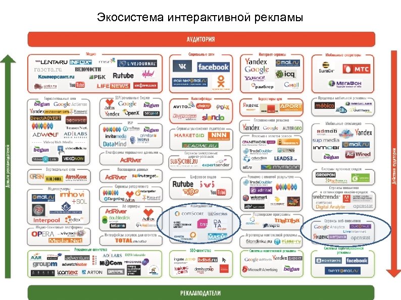 Экосистема интерактивной рекламы 