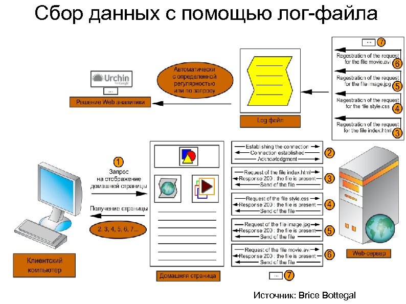 Mdf не является файлом базы данных источника