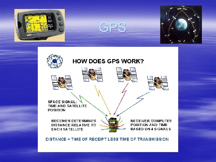 GPS 