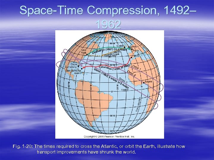 Space-Time Compression, 1492– 1962 Fig. 1 -20: The times required to cross the Atlantic,