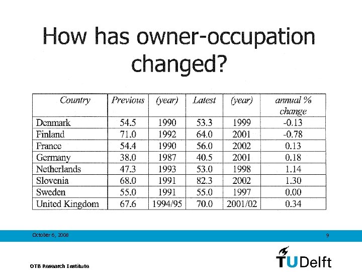 October 6, 2008 OTB Research Institute 9 