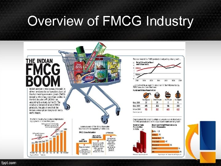 Overview of FMCG Industry 