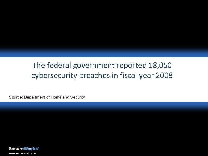 The federal government reported 18, 050 cybersecurity breaches in fiscal year 2008 Source: Department