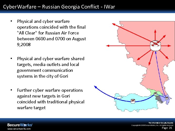 Cyber. Warfare – Russian Georgia Conflict - IWar • Physical and cyber warfare operations