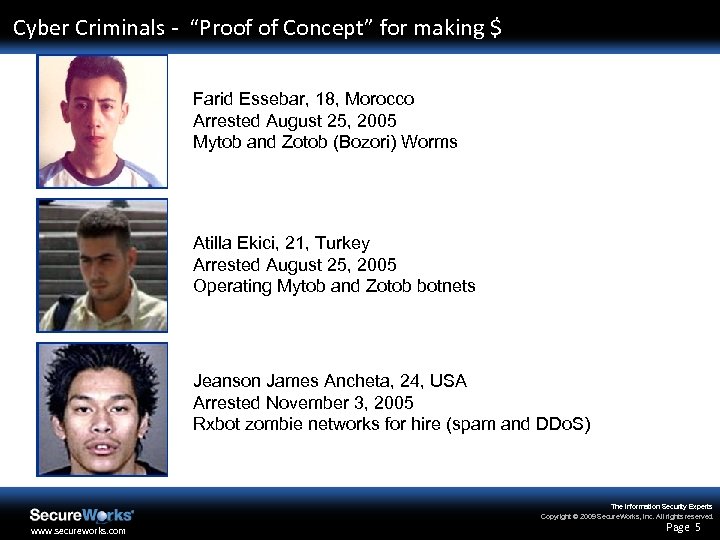 Cyber Criminals - “Proof of Concept” for making $ Farid Essebar, 18, Morocco Arrested