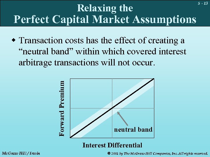 Relaxing the 5 - 13 Perfect Capital Market Assumptions Forward Premium w Transaction costs