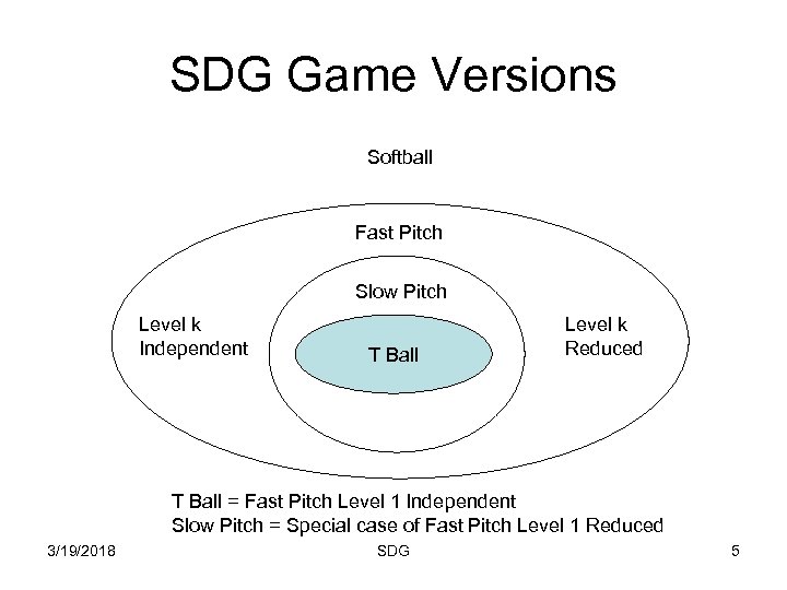 SDG Game Versions Softball Fast Pitch Slow Pitch Level k Independent T Ball Level