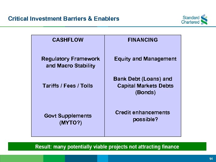 Critical Investment Barriers & Enablers CASHFLOW Regulatory Framework and Macro Stability Tariffs / Fees