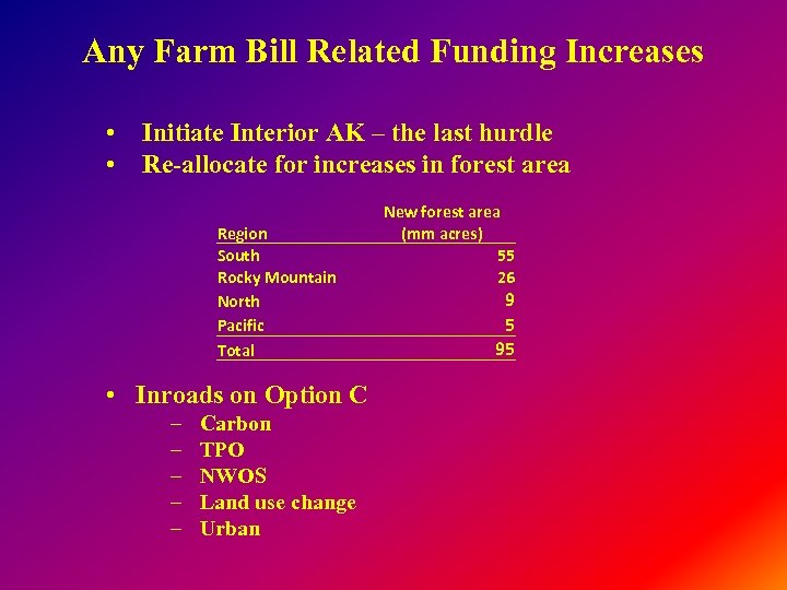 Any Farm Bill Related Funding Increases • Initiate Interior AK – the last hurdle