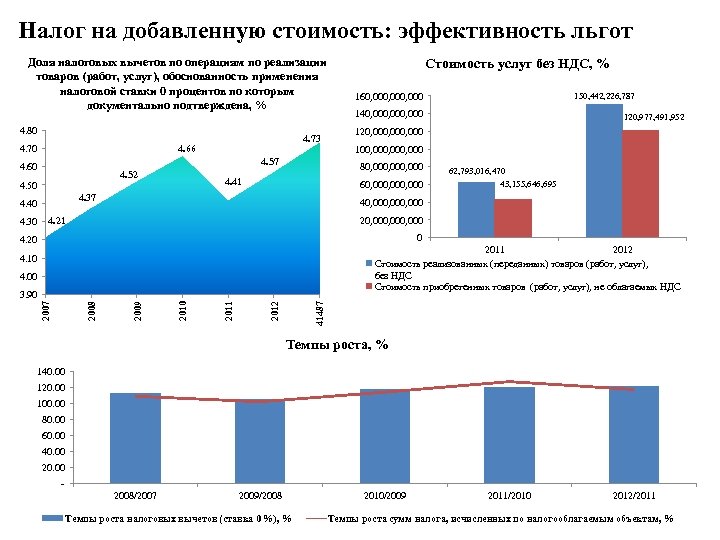 Оценка эффективности предоставления налоговых льгот. Оценка эффективности налоговых льгот. Расчет эффективности налоговых льгот. Бюджетная эффективность налоговых льгот. Расчет применения налоговых льгот.