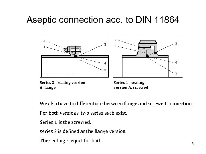 Aseptic connection acc. to DIN 11864 Series 2 - sealing version A, flange Series