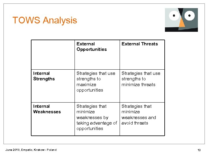 TOWS Analysis External Opportunities External Threats Internal Strengths Strategies that use strengths to maximize