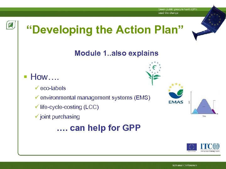 “Developing the Action Plan” Module 1. . also explains How…. eco-labels environmental management systems