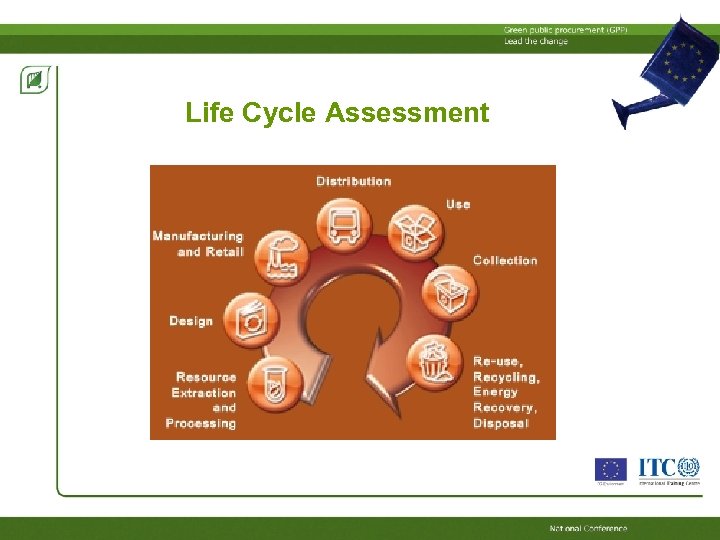 Life Cycle Assessment 