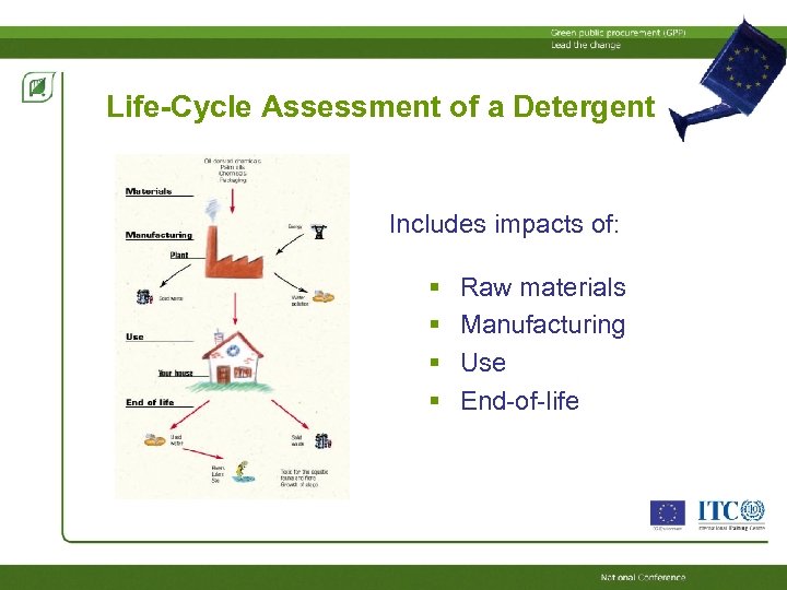 Life-Cycle Assessment of a Detergent Includes impacts of: Raw materials Manufacturing Use End-of-life 