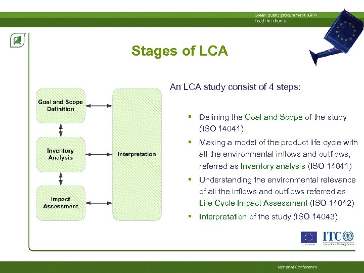 Stages of LCA An LCA study consist of 4 steps: Defining the Goal and