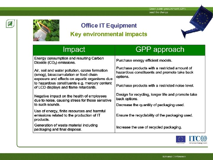 Office IT Equipment Key environmental impacts 