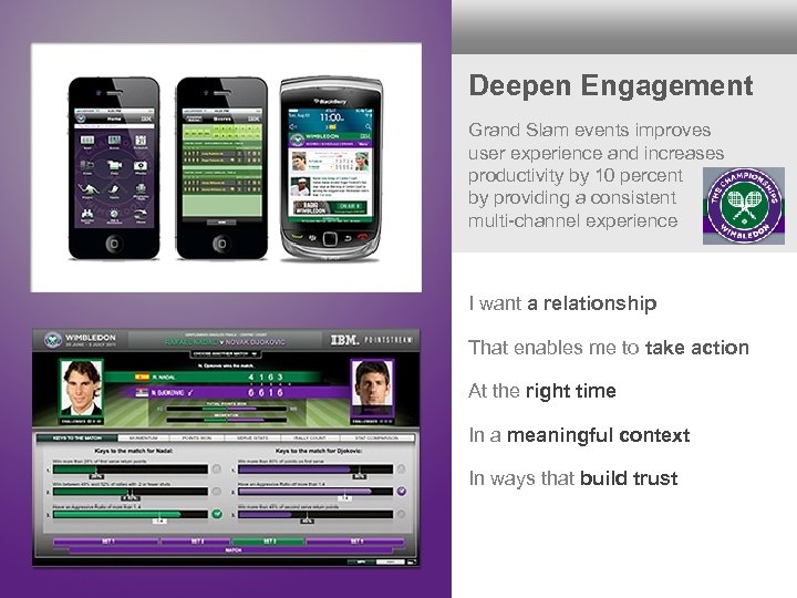 Deepen Engagement Grand Slam events improves user experience and increases productivity by 10 percent