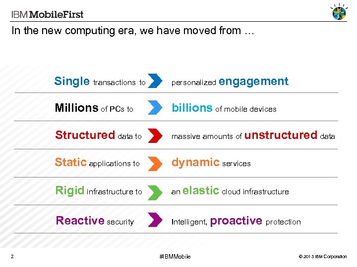 In the new computing era, we have moved from … Single transactions to Millions