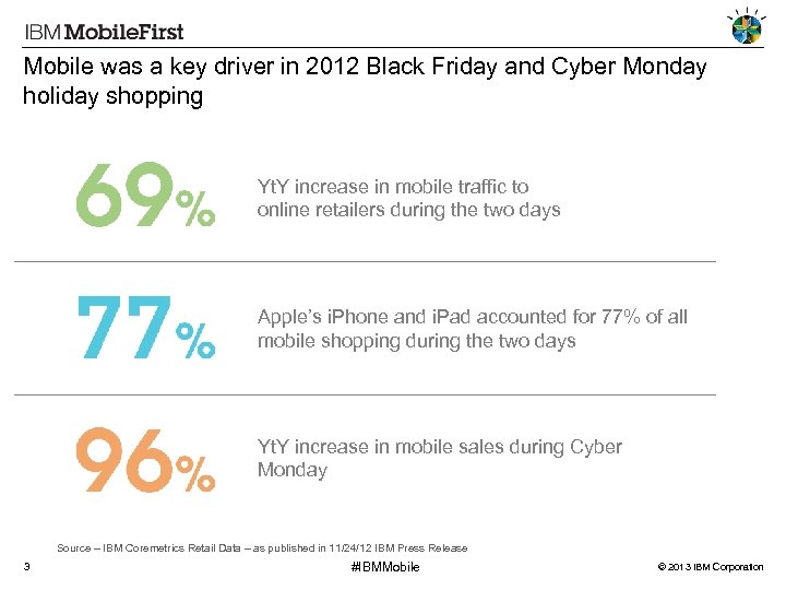 Mobile was a key driver in 2012 Black Friday and Cyber Monday holiday shopping
