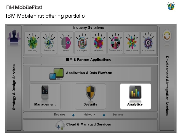 IBM Mobile. First offering portfolio Industry Solutions Banking Insurance Retail Transport Telecom Government Healthcare