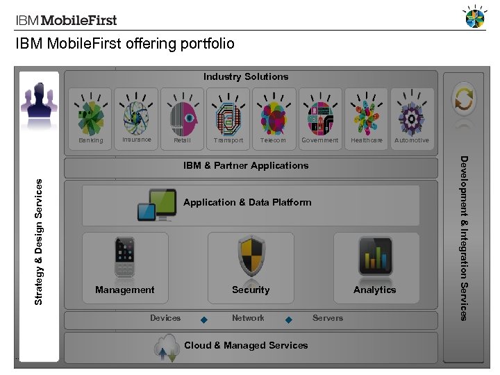 IBM Mobile. First offering portfolio Industry Solutions Banking Insurance Retail Transport Telecom Government Healthcare