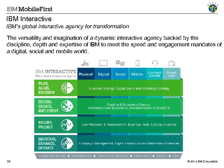 IBM Interactive IBM’s global interactive agency for transformation The versatility and imagination of a