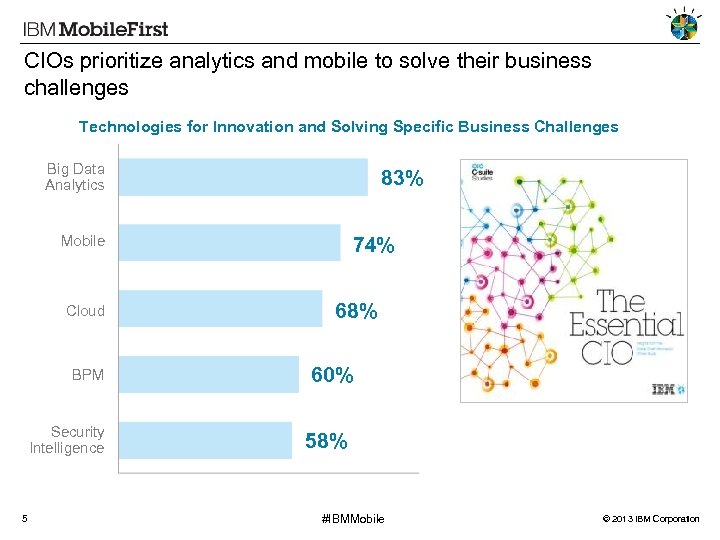 CIOs prioritize analytics and mobile to solve their business challenges Technologies for Innovation and