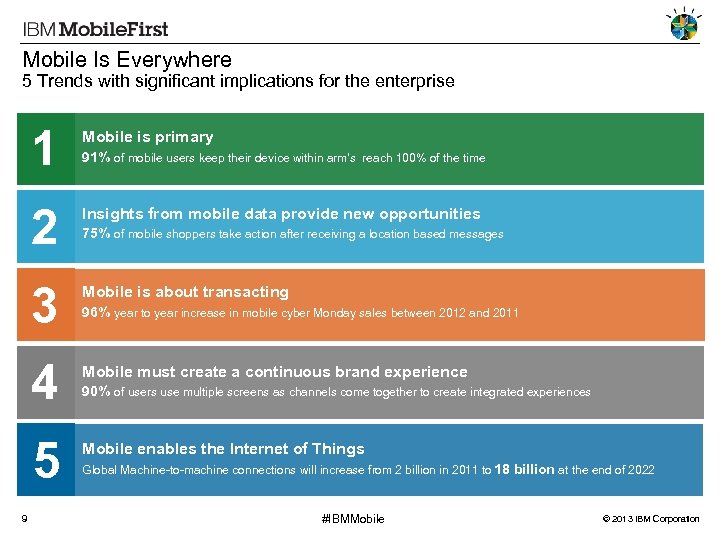 Mobile Is Everywhere 5 Trends with significant implications for the enterprise 1 2 Insights