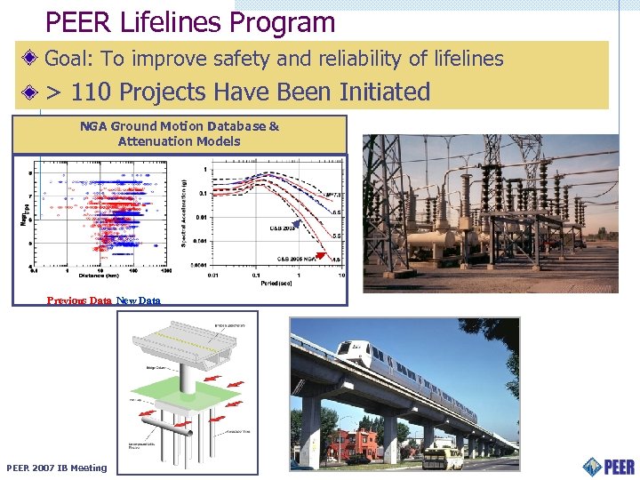 PEER Lifelines Program Goal: To improve safety and reliability of lifelines > 110 Projects