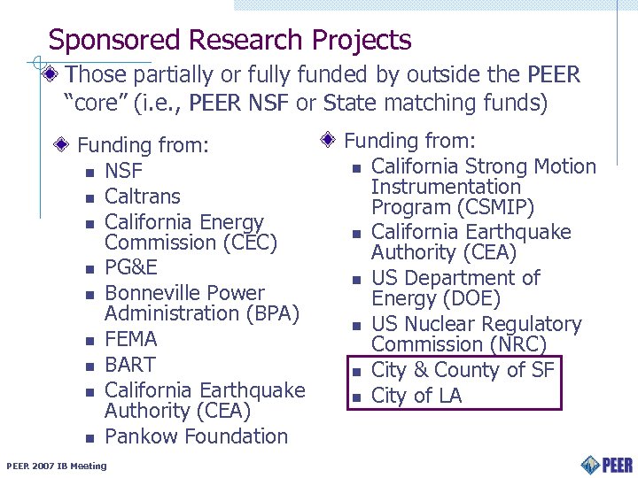 Sponsored Research Projects Those partially or fully funded by outside the PEER “core” (i.