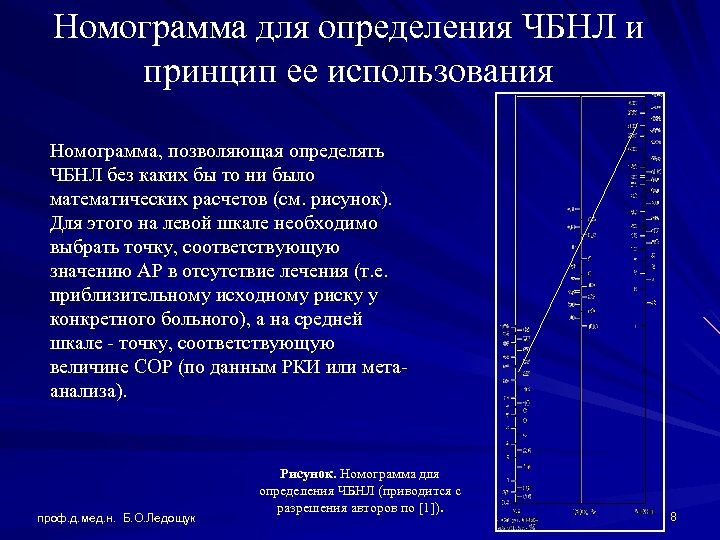 Номограмма для определения ЧБНЛ и принцип ее использования Номограмма, позволяющая определять ЧБНЛ без каких