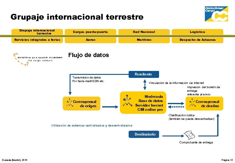 Grupaje internacional terrestre Cargas puerta-puerta Red Nacional Logística Servicios integrales a ferias Aéreo Marítimo