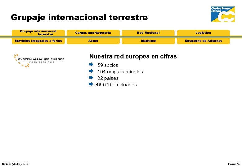 Grupaje internacional terrestre Cargas puerta-puerta Red Nacional Logística Servicios integrales a ferias Aéreo Marítimo