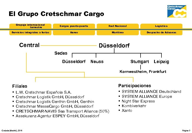 El Grupo Cretschmar Cargo Grupaje internacional terrestre Cargas puerta-puerta Red Nacional Logística Servicios integrales