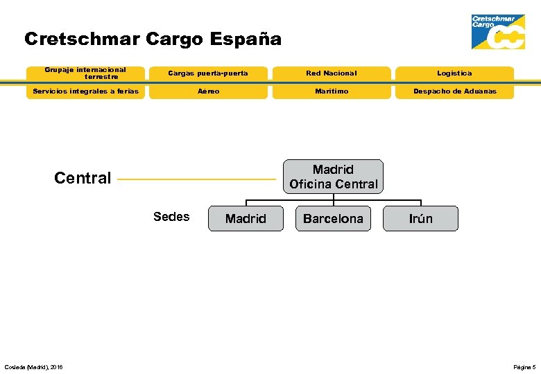 Cretschmar Cargo España Grupaje internacional terrestre Cargas puerta-puerta Red Nacional Logística Servicios integrales a