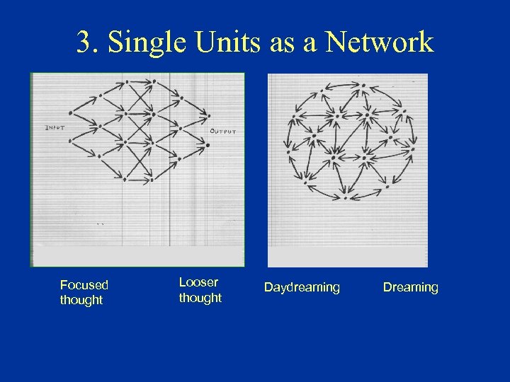 3. Single Units as a Network Focused thought Looser thought Daydreaming Dreaming 