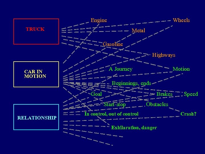 Engine Wheels TRUCK Metal Gasoline Highways A Journey CAR IN MOTION Motion Beginnings, ends