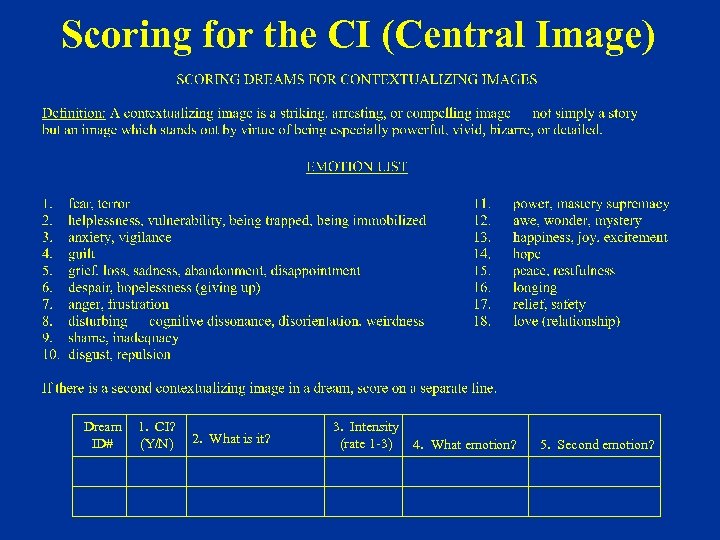 Scoring for the CI (Central Image) Dream ID# 1. CI? (Y/N) 2. What is