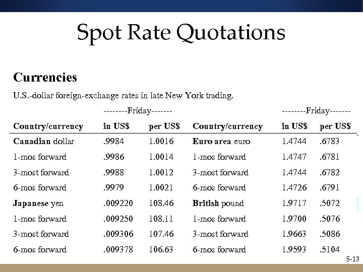 Spot Rate Quotations 1 . 5072 = 1. 9717 Currencies U. S. -dollar foreign-exchange
