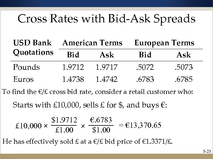 Cross Rates with Bid-Ask Spreads £ 10, 000 sell £ at bid $19, 712