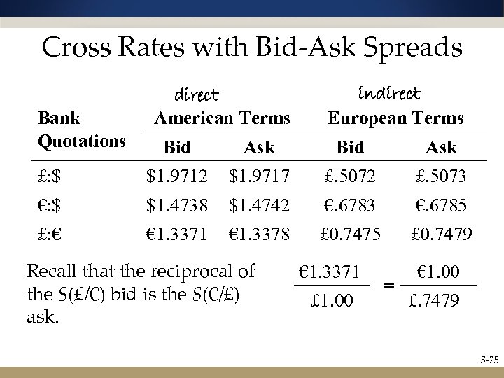 Cross Rates with Bid-Ask Spreads Bank Quotations direct American Terms indirect European Terms Bid