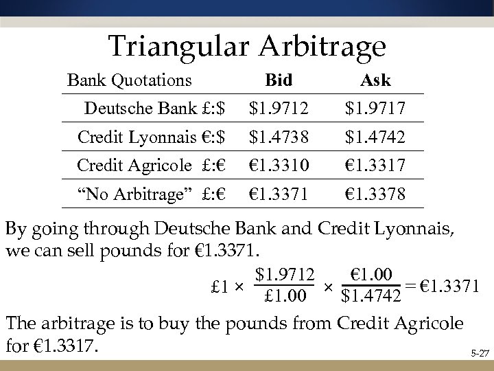 Triangular Arbitrage Bank Quotations Bid Ask Deutsche Bank £: $ $1. 9712 $1. 9717