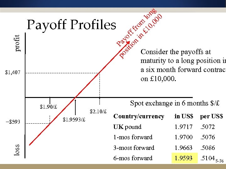 po Pay sit of io f f n ro in m £ 1 lo