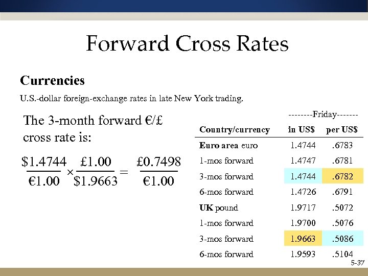 The Market for Foreign Exchange Chapter Five Copyright